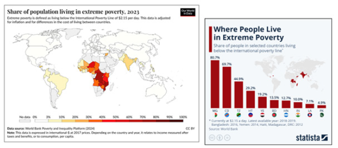 Biomedical Science &, Research Biomedical Science &, Research