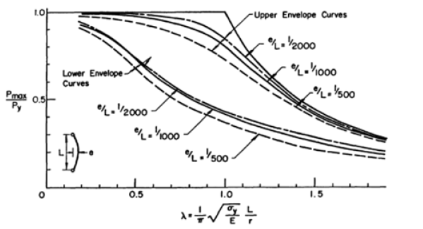 Biomedical Science &, Research Biomedical Science &, Research