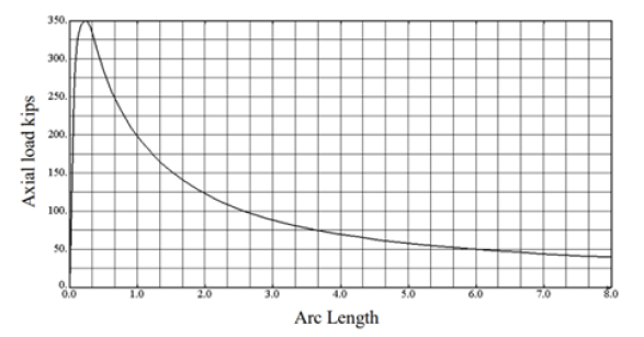 Biomedical Science &, Research Biomedical Science &, Research
