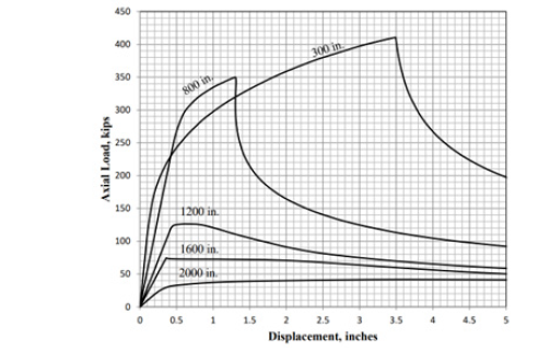 Biomedical Science &, Research Biomedical Science &, Research