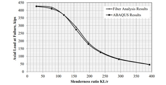 Biomedical Science &, Research Biomedical Science &, Research