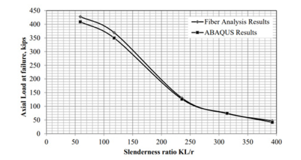 Biomedical Science &, Research Biomedical Science &, Research