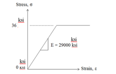 Biomedical Science &, Research Biomedical Science &, Research
