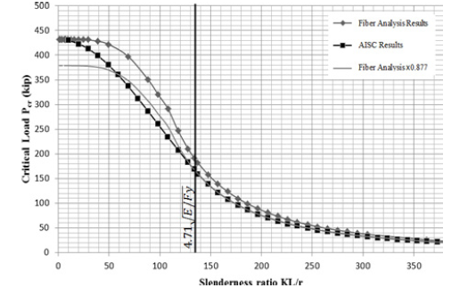Biomedical Science &, Research Biomedical Science &, Research