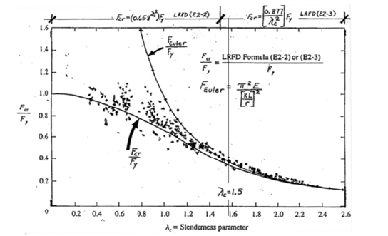 Biomedical Science &, Research Biomedical Science &, Research
