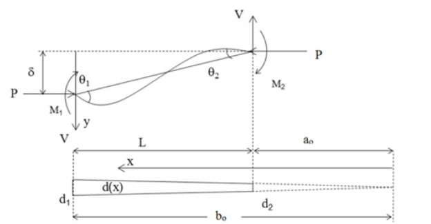 Biomedical Science &, Research Biomedical Science &, Research