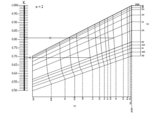 Biomedical Science &, Research Biomedical Science &, Research