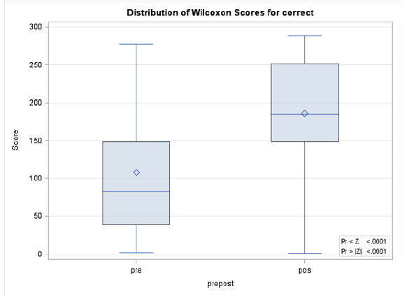 Biomedical Science &, Research Biomedical Science &, Research