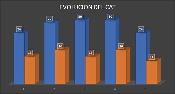 Biomedical Science &, Research Biomedical Science &, Research