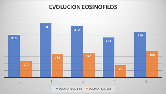 Biomedical Science &, Research Biomedical Science &, Research