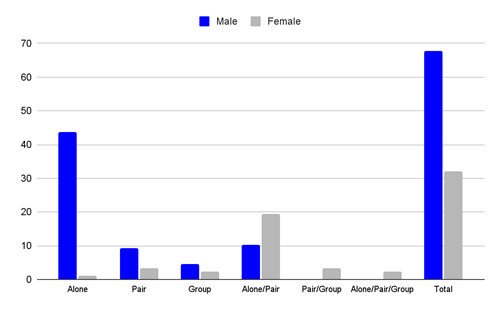 Biomedical Science &, Research Biomedical Science &, Research