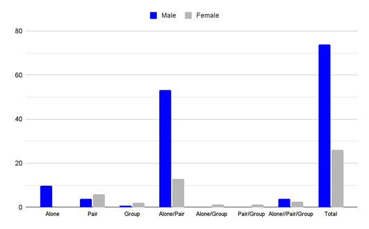 Biomedical Science &, Research Biomedical Science &, Research