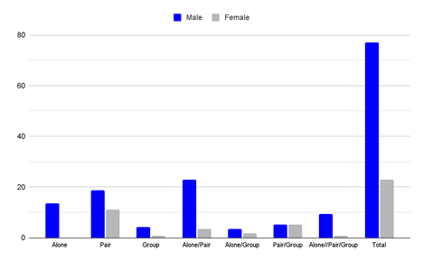 Biomedical Science &, Research Biomedical Science &, Research