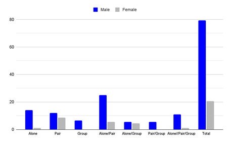 Biomedical Science &, Research Biomedical Science &, Research