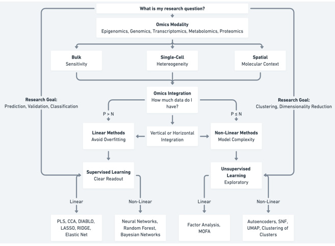 Biomedical Science &, Research Biomedical Science &, Research