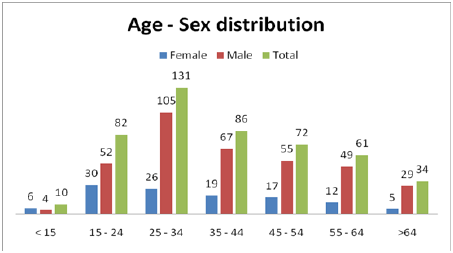 Biomedical Science &, Research Biomedical Science &, Research