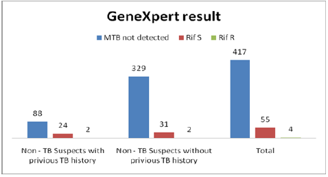Biomedical Science &, Research Biomedical Science &, Research