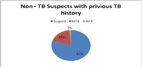 Biomedical Science &, Research Biomedical Science &, Research