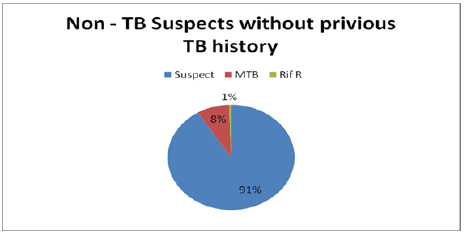 Biomedical Science &, Research Biomedical Science &, Research