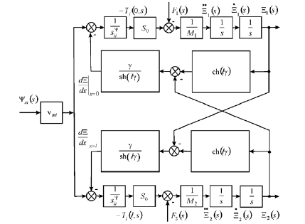 Biomedical Science &, Research Biomedical Science &, Research