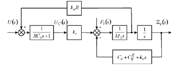 Biomedical Science &, Research Biomedical Science &, Research