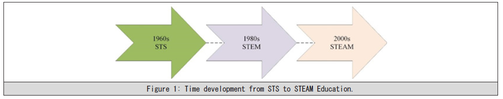 Biomedical Science &, Research Biomedical Science &, Research