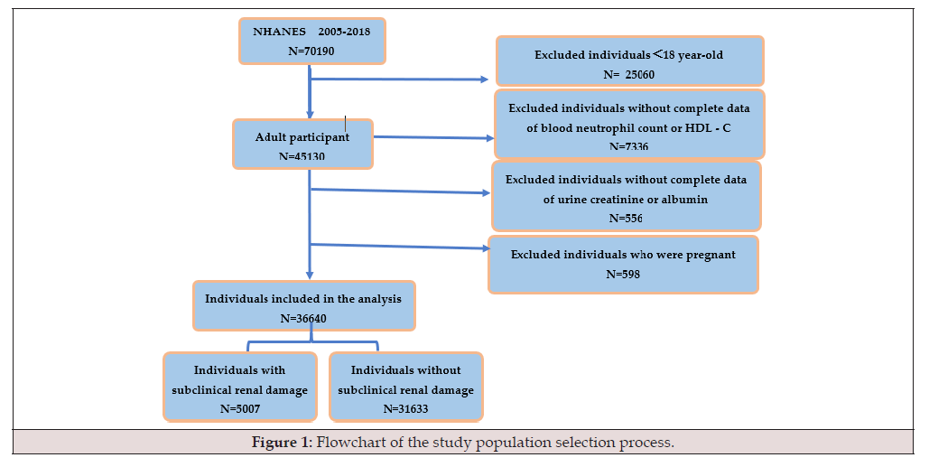 Biomedical Science &, Research Biomedical Science &, Research