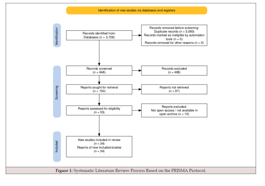 Biomedical Science &, Research Biomedical Science &, Research