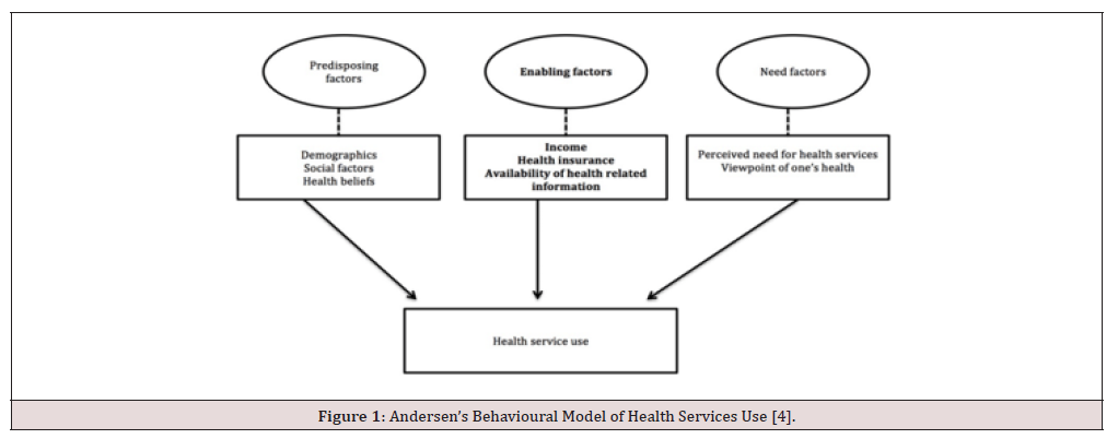 Biomedical Science &, Research Biomedical Science &, Research