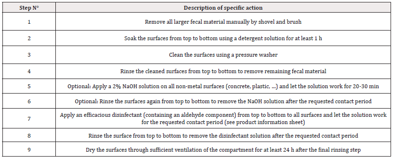 Biomedical Science &, Research Biomedical Science &, Research