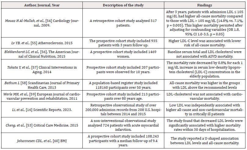 Biomedical Science &, Research Biomedical Science &, Research