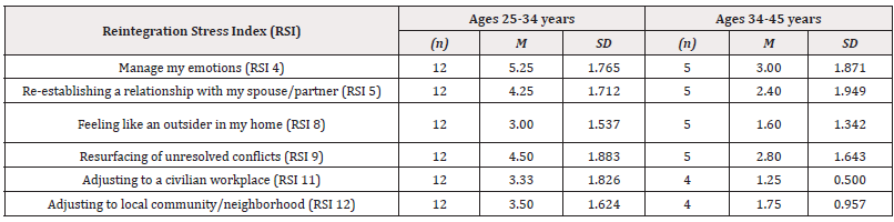 Biomedical Science &, Research Biomedical Science &, Research