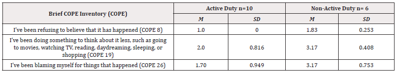 Biomedical Science &, Research Biomedical Science &, Research