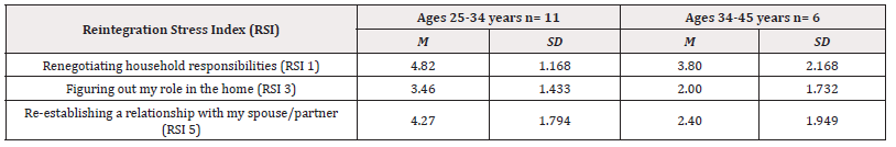 Biomedical Science &, Research Biomedical Science &, Research