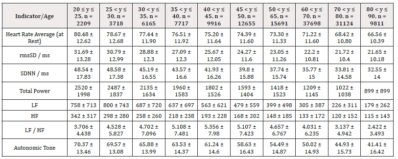 Biomedical Science &, Research Biomedical Science &, Research
