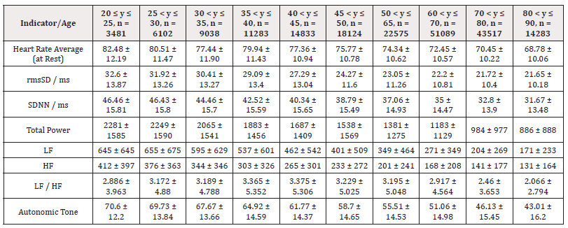 Biomedical Science &, Research Biomedical Science &, Research