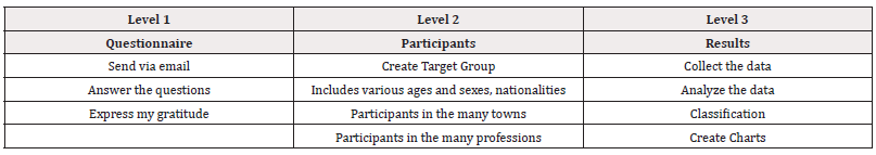 Biomedical Science &, Research Biomedical Science &, Research