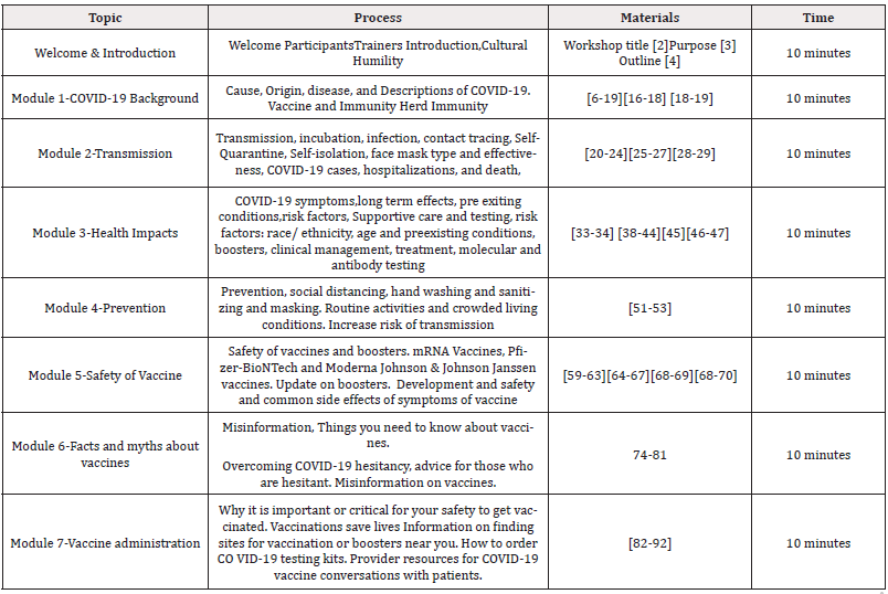 Biomedical Science &, Research Biomedical Science &, Research