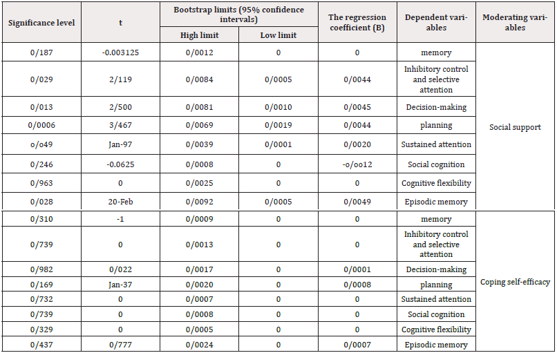Biomedical Science &, Research Biomedical Science &, Research