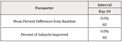 Biomedical Science &, Research Biomedical Science &, Research