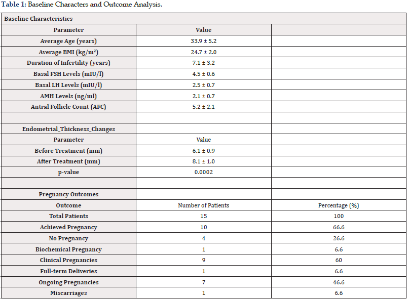 Biomedical Science &, Research Biomedical Science &, Research