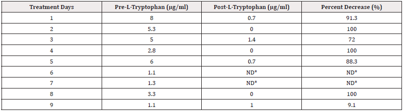 Biomedical Science &, Research Biomedical Science &, Research