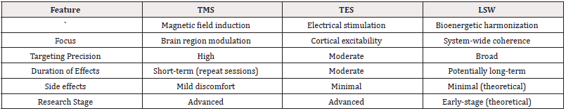Biomedical Science &, Research Biomedical Science &, Research