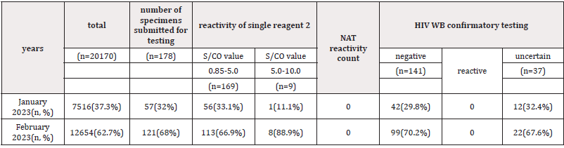 Biomedical Science &, Research Biomedical Science &, Research