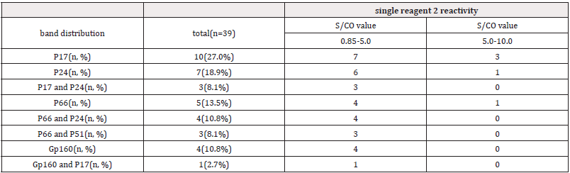 Biomedical Science &, Research Biomedical Science &, Research
