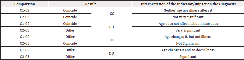 Biomedical Science &, Research Biomedical Science &, Research