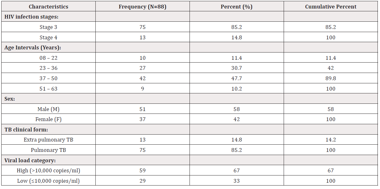 Biomedical Science &, Research Biomedical Science &, Research