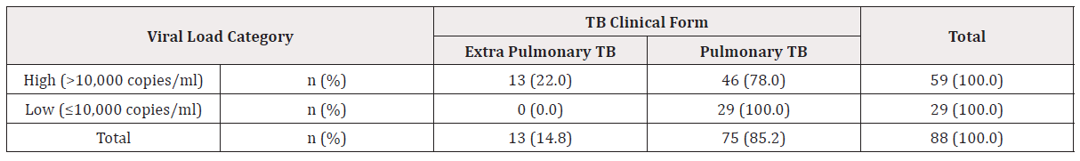 Biomedical Science &, Research Biomedical Science &, Research