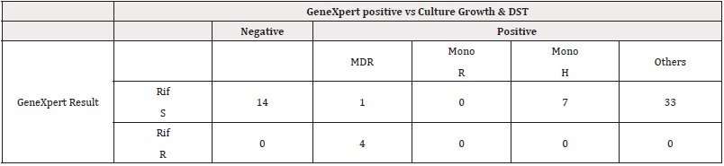 Biomedical Science &, Research Biomedical Science &, Research