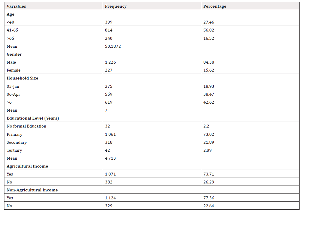 Biomedical Science &, Research Biomedical Science &, Research